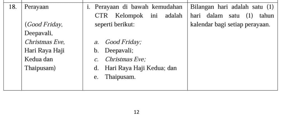Image from: Cara Mohon Cuti Tanpa Rekod Kelompok (CTRK) Untuk Raya Haji Ke-2