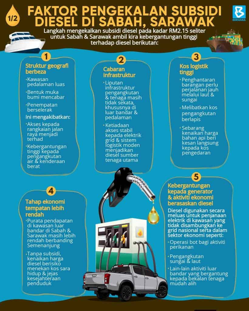 Image from: Harga Diesel Malaysia Minggu Ini (16-22 April 2026)