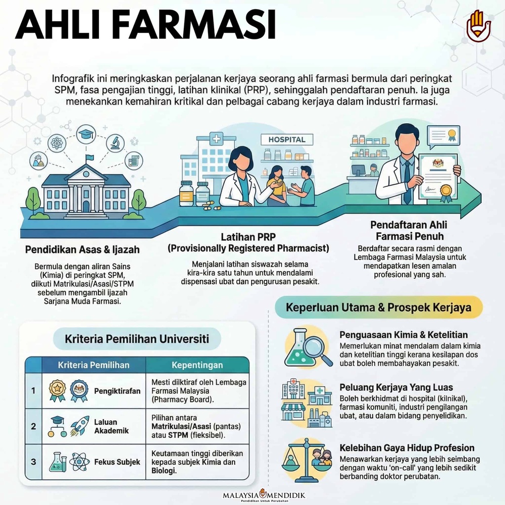 farmasi