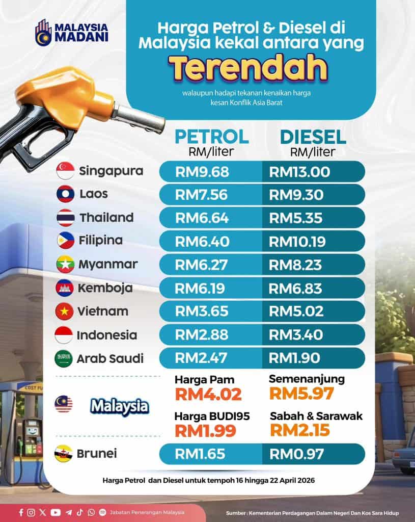 harga diesel 