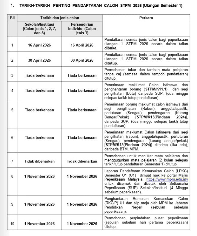 STPM Ulangan: Pendaftaran Ulangan Semester 1 STPM 2026