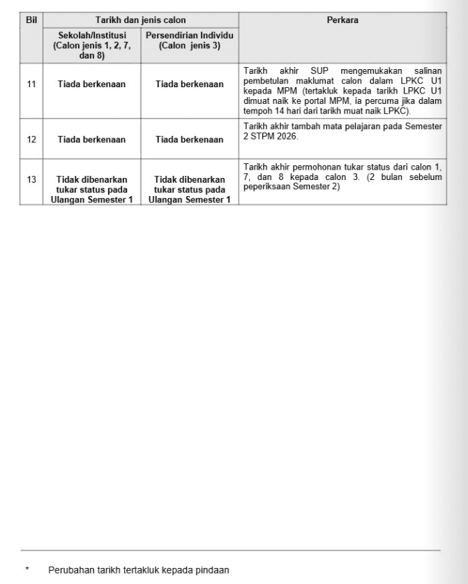 STPM Ulangan: Pendaftaran Ulangan Semester 1 STPM 2026