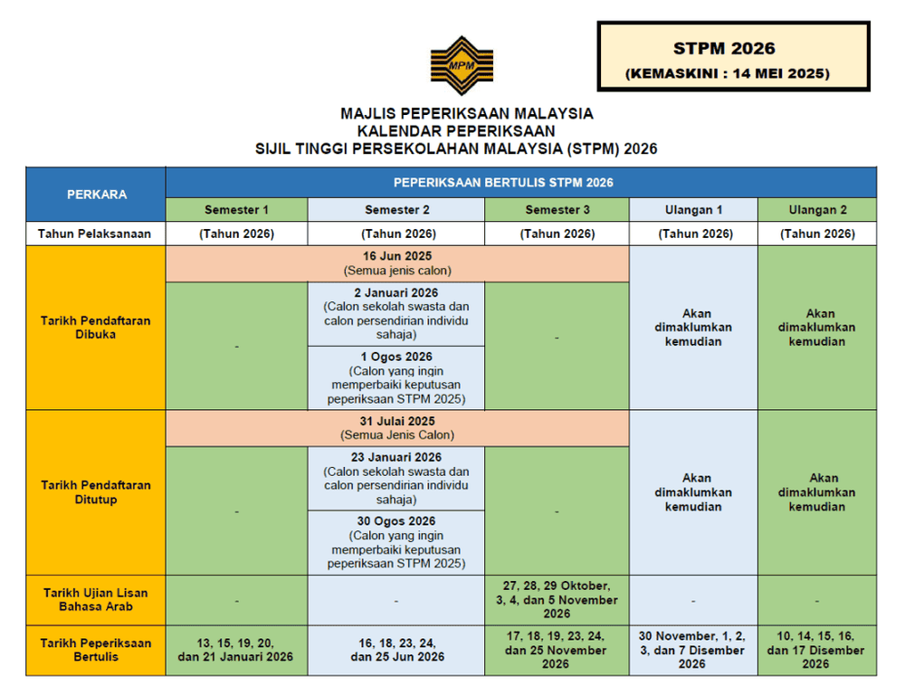 Image from: STPM Ulangan: Pendaftaran Ulangan Semester 1 STPM 2026