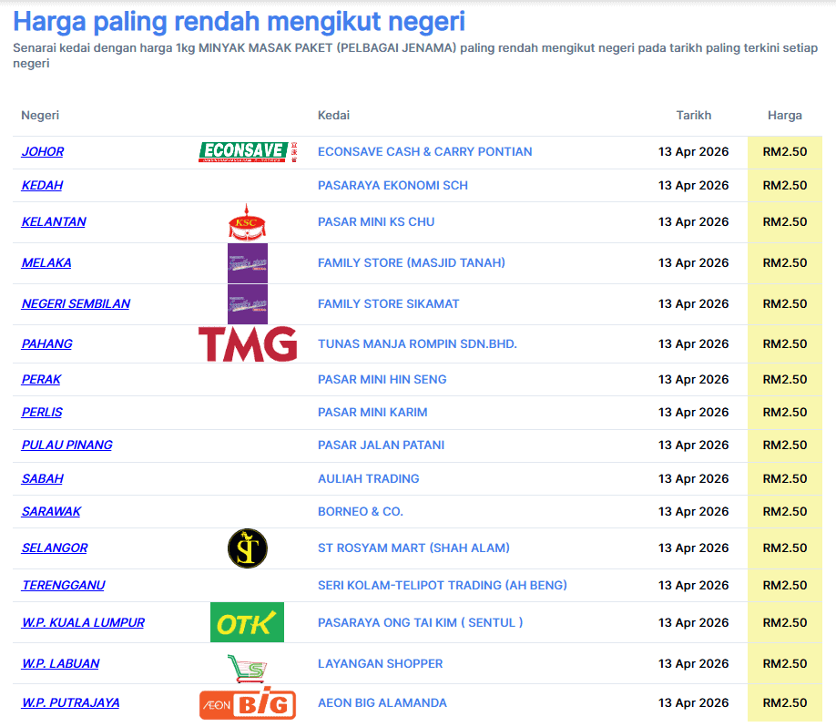 Harga Minyak Masak Terkini Di Malaysia (April 2026)