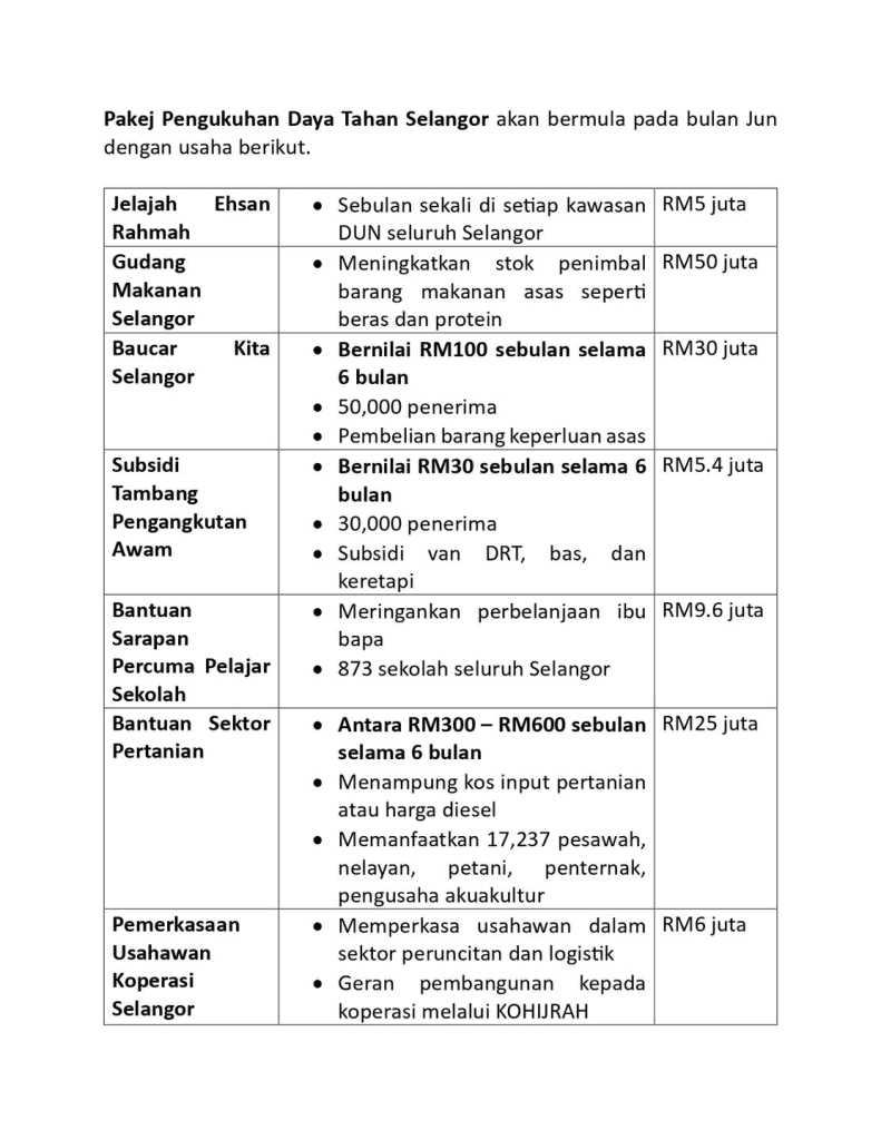 Image from: Pakej Pengukuhan Daya Tahan Selangor – 7 Bantuan Untuk Rakyat!