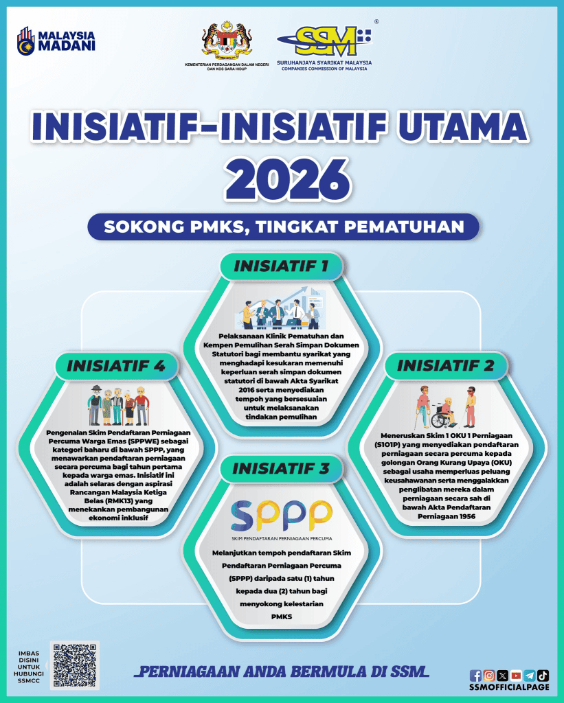 inisiatif SSM 2026