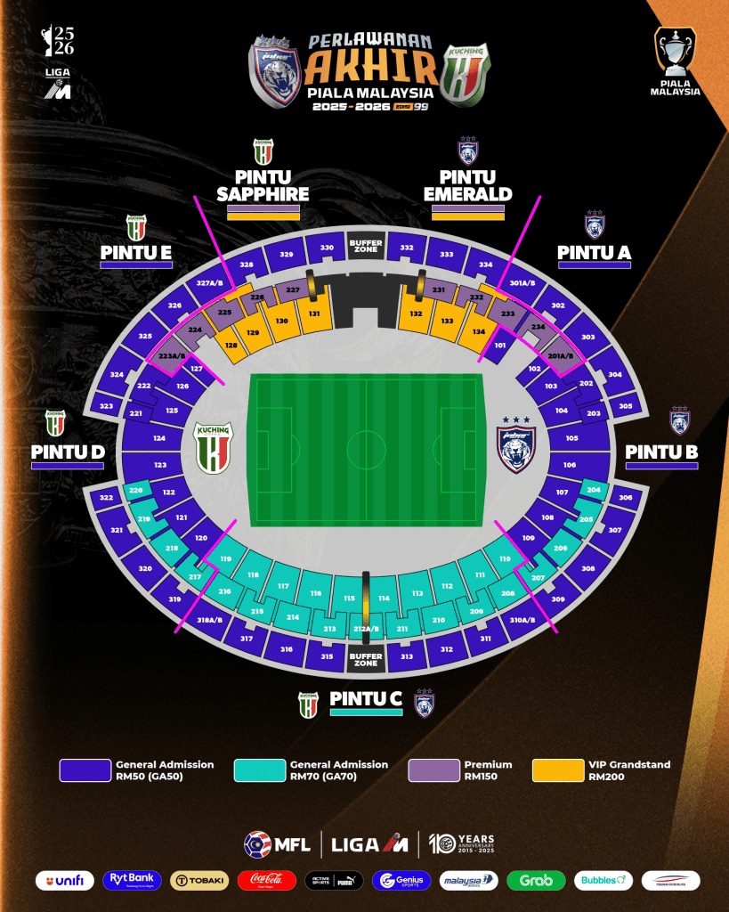 Image from: Final Piala Malaysia 2026 [LIVE] JDT vs Kuching City FC