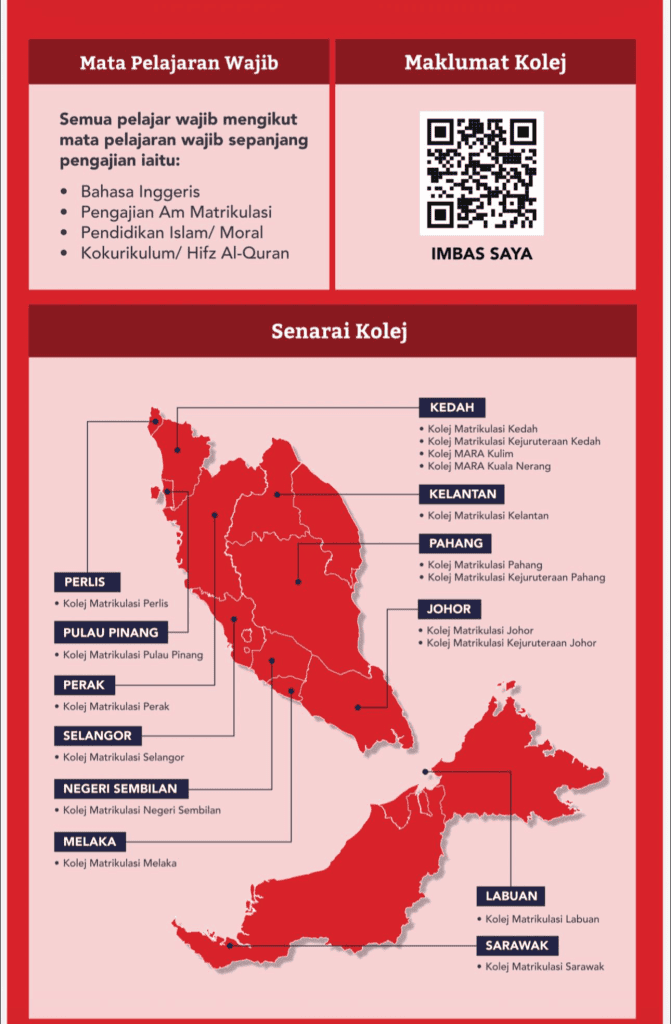 Image from: Merit Matrikulasi – Cara Kiraan & Strategi Masuk Matrik KPM