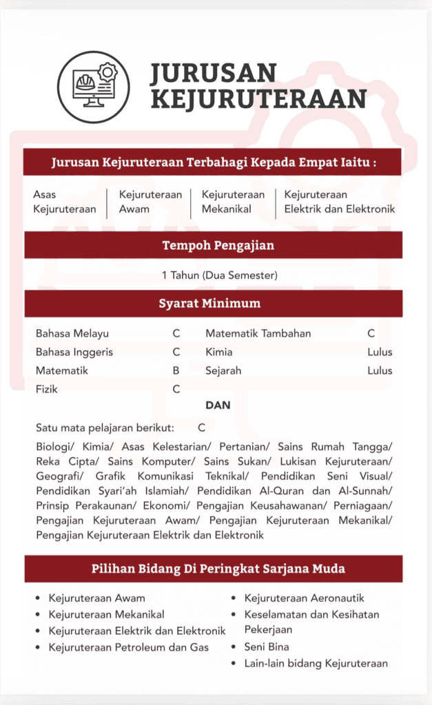 Image from: Merit Matrikulasi – Cara Kiraan & Strategi Masuk Matrik KPM
