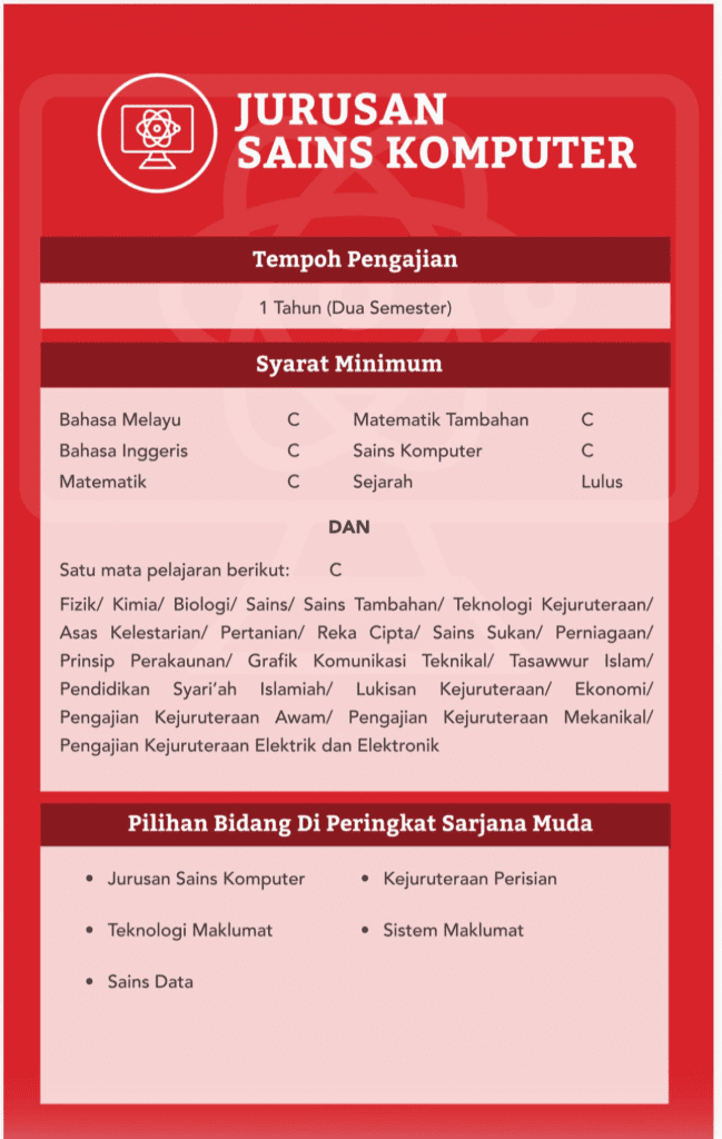 Image from: Merit Matrikulasi – Cara Kiraan & Strategi Masuk Matrik KPM