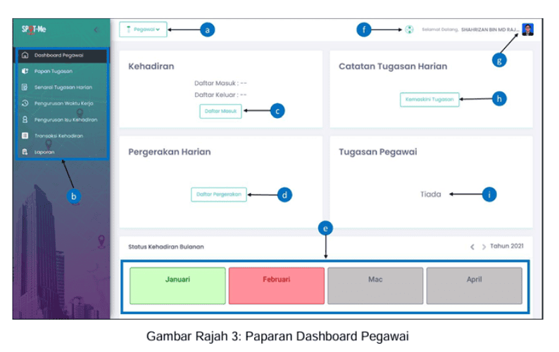 Image from: SPOT-Me: Cara Login & Daftar Masuk / Keluar BDR