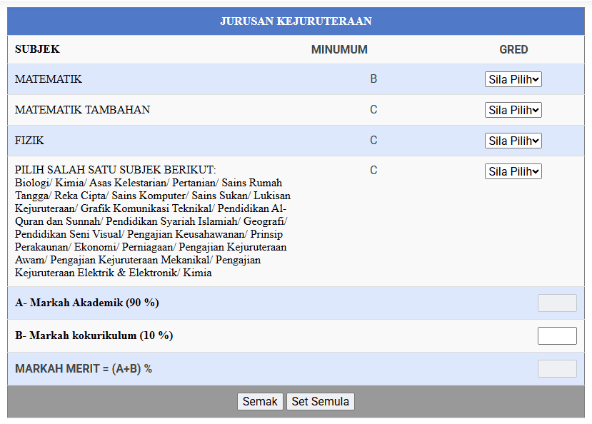 Image from: Merit Matrikulasi – Cara Kiraan & Strategi Masuk Matrik KPM
