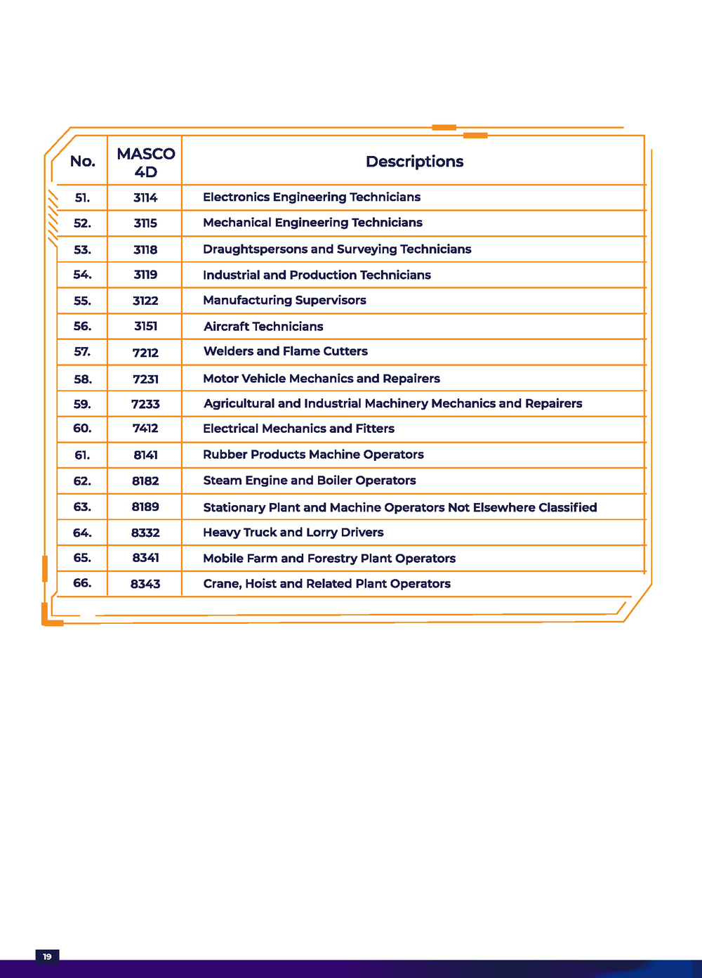 Image from: 66 Jawatan Kritikal Yang Malaysia Sangat Perlukan Sekarang!