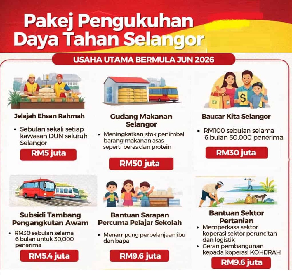 Image from: Senarai Bantuan Kerajaan / Pengumuman Minggu Ini (20 April 2026)