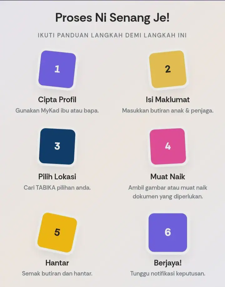 permohonan tabika kemas
