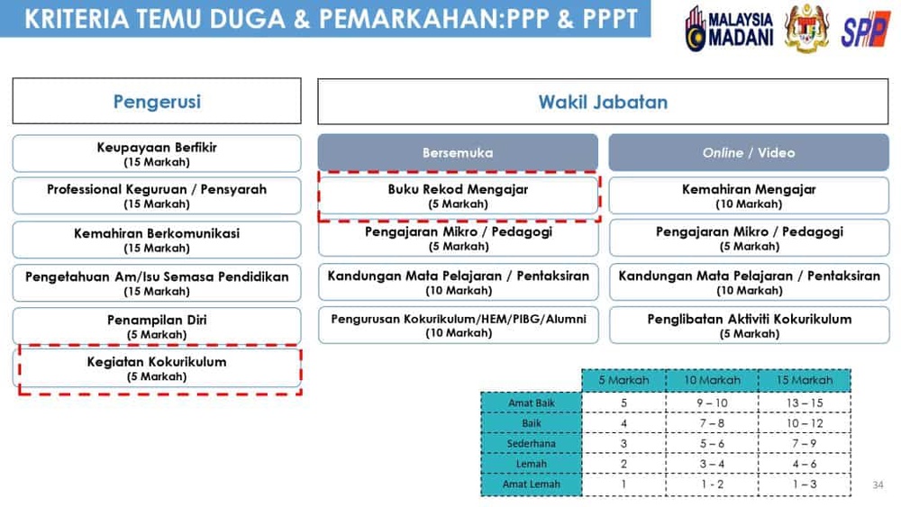 panduan temuduga spp