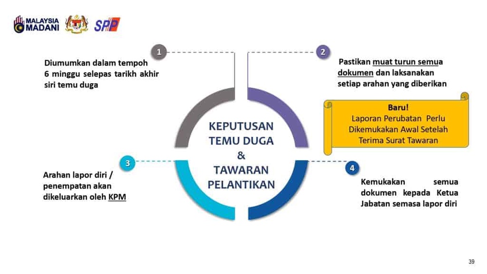 Image from: Panduan Temuduga SPP: Dokumen, Kriteria, Tips & Cara Lulus