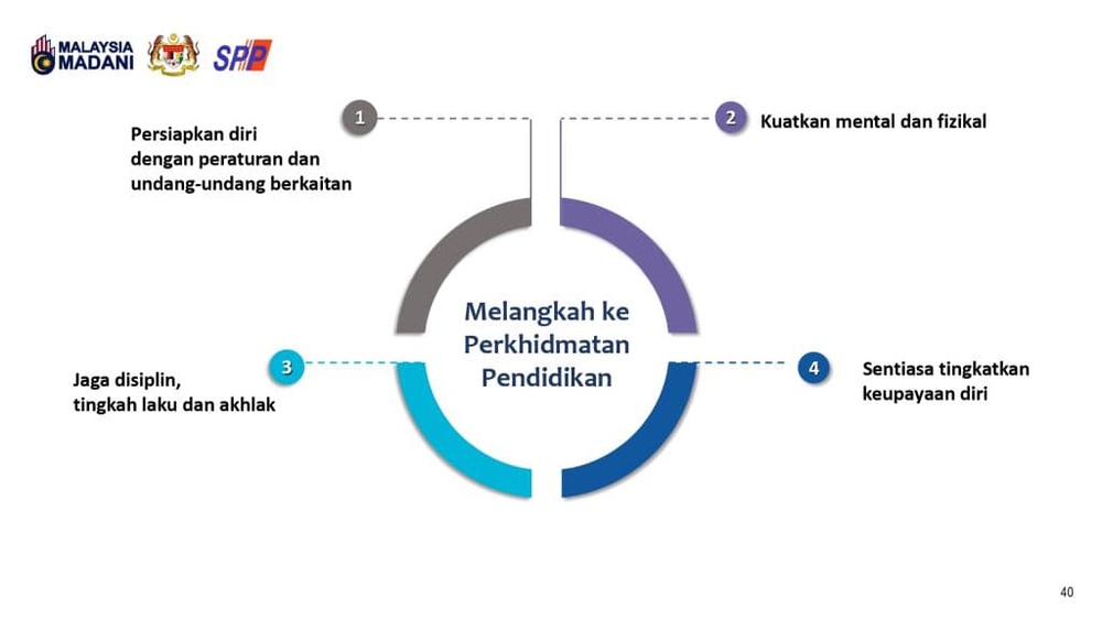 Image from: Panduan Temuduga SPP: Dokumen, Kriteria, Tips & Cara Lulus