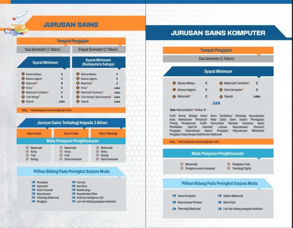 Image from: Merit Matrikulasi – Cara Kiraan & Strategi Masuk Matrik KPM