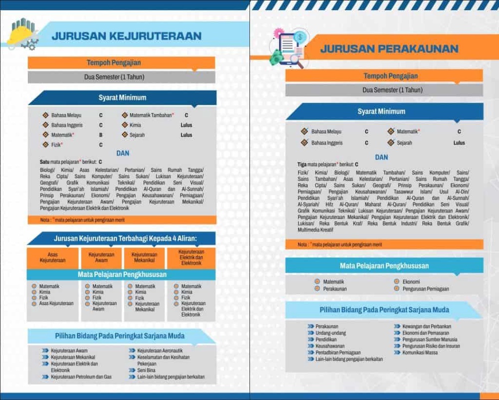 Image from: Merit Matrikulasi – Cara Kiraan & Strategi Masuk Matrik KPM