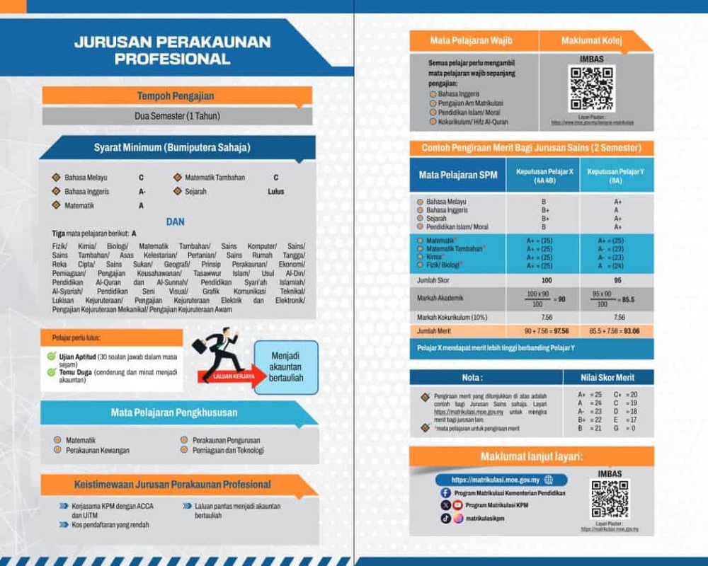 Image from: Merit Matrikulasi – Cara Kiraan & Strategi Masuk Matrik KPM