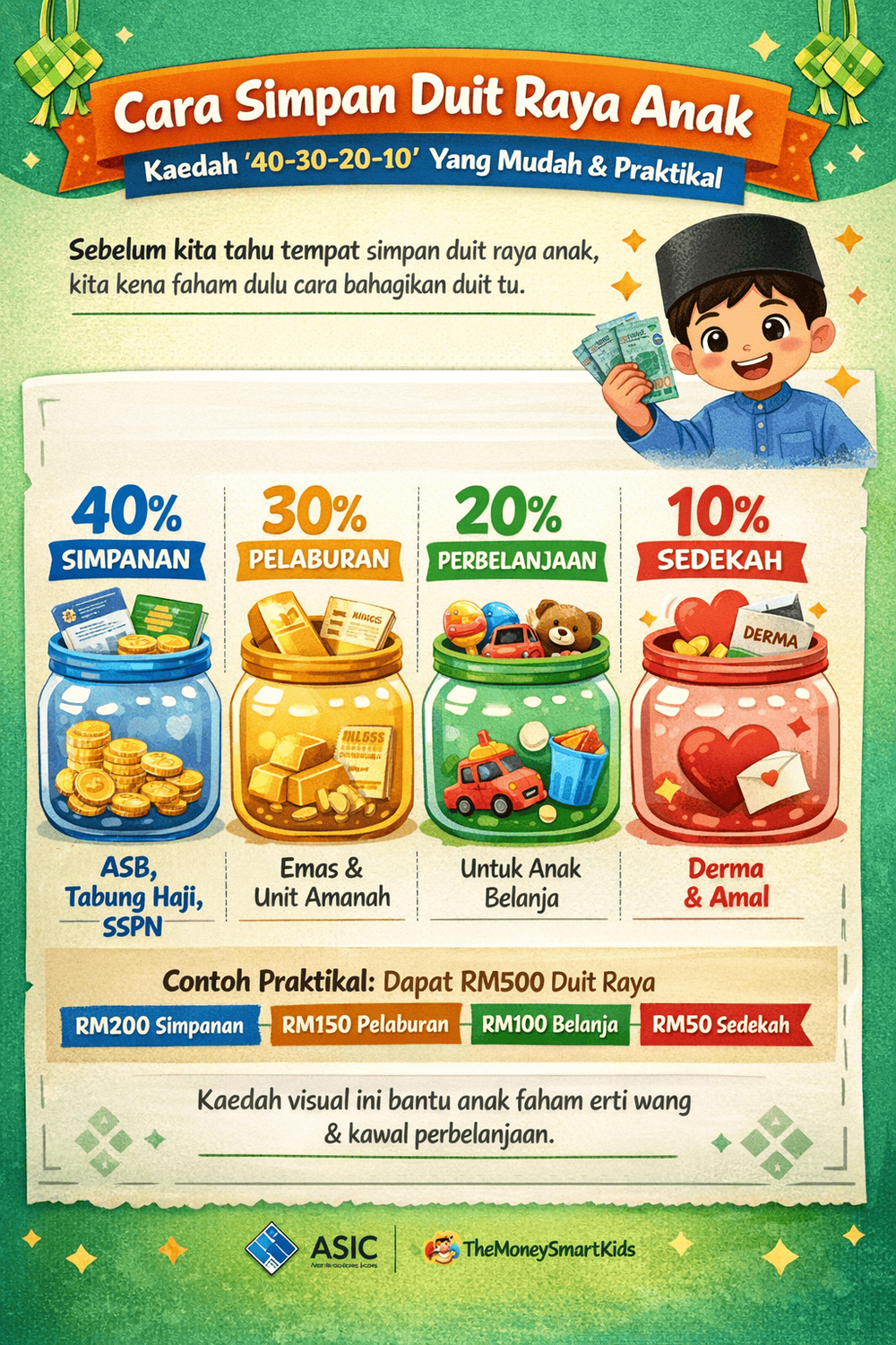 Duit Raya Anak Nak Simpan Kat Mana? Ini Cara Bijak Ibu Ayah Urus ...
