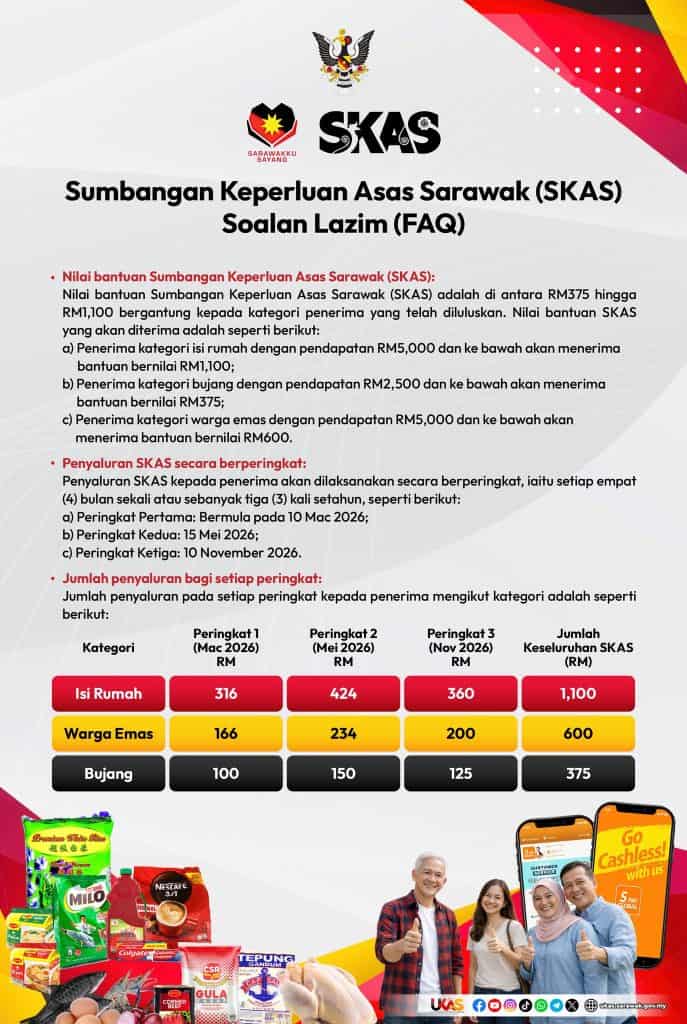 Image from: SKAS Fasa 2 – Tarikh, Semakan & Kadar Bantuan