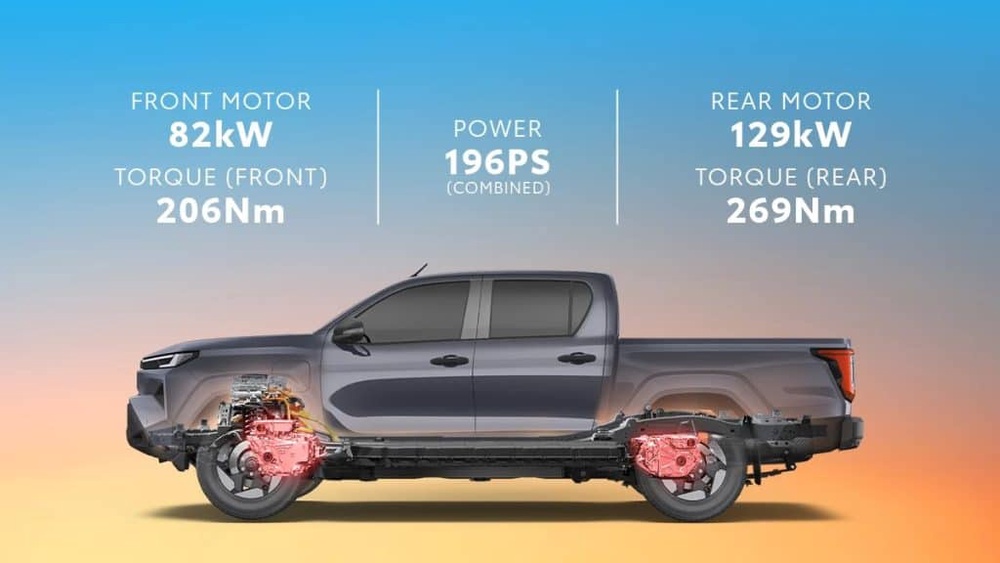 spesifikasi toyota elektrik