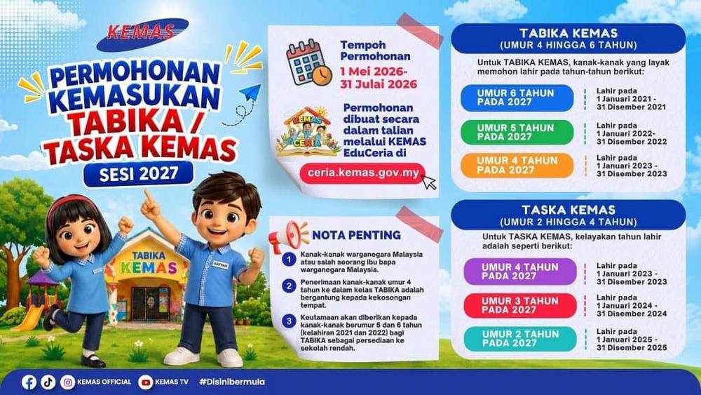 Image from: Permohonan Rayuan Kemasukan TABIKA/TASKA KEMAS 2027