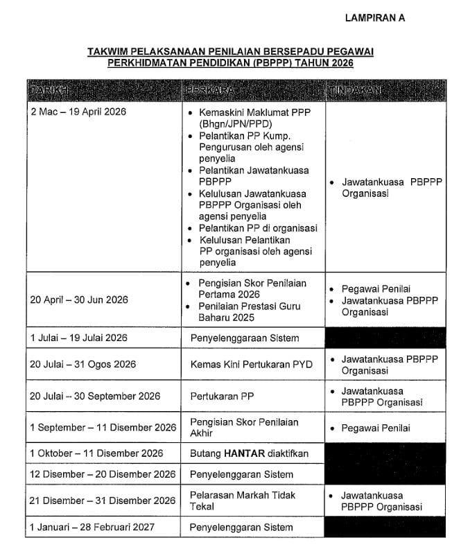 Image from: PBPPP: Login ePrestasi & Semakan Markah Penilaian