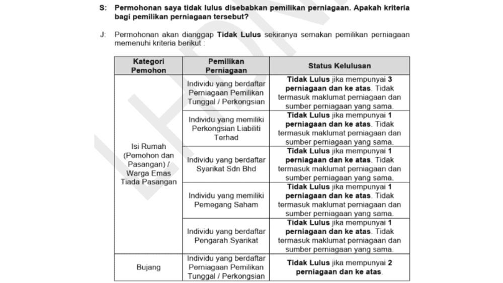 Ada SSM Bukan Punca STR Tak Lulus - Semak Dulu Kod Alasan!