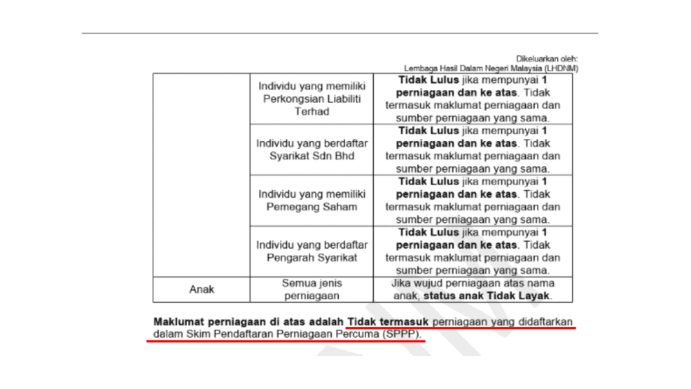 Ada SSM Bukan Punca STR Tak Lulus - Semak Dulu Kod Alasan!