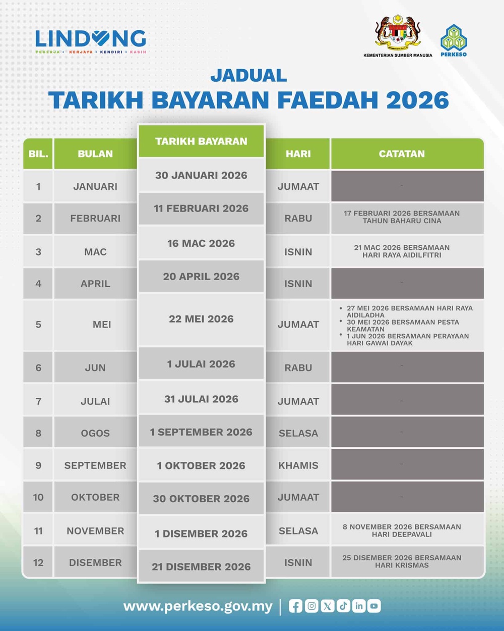 Image from: Pencen Penakat PERKESO – Bantuan Bulanan Jika Pasangan Meninggal