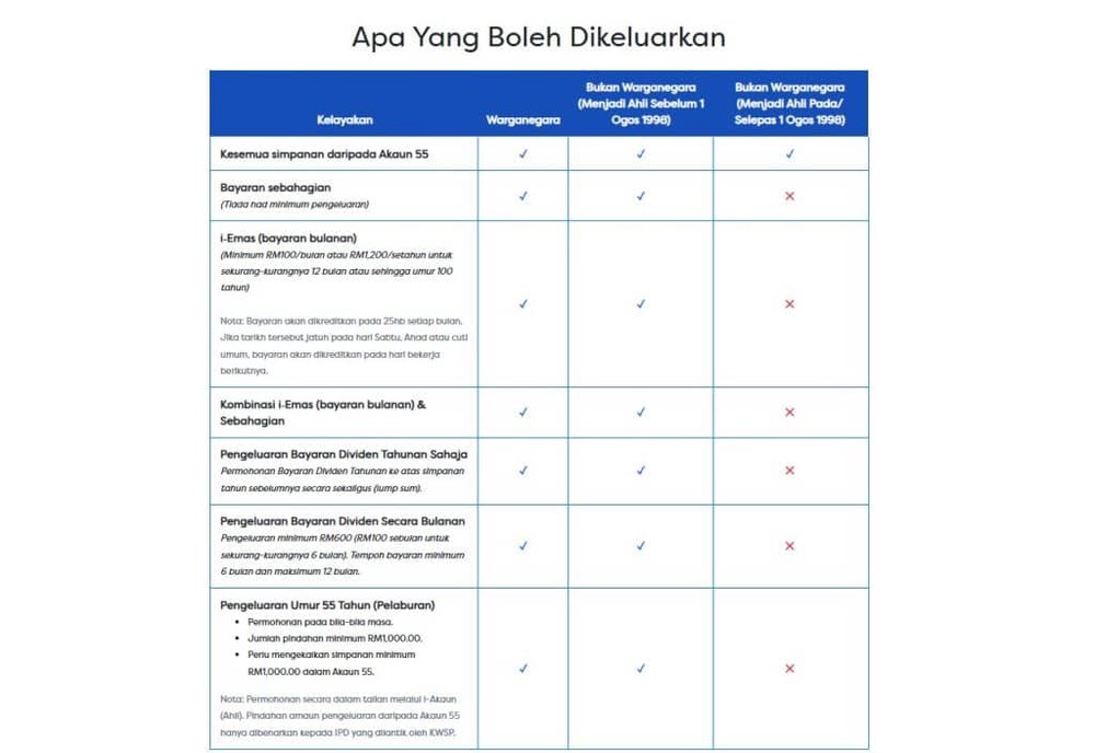 Bila Pencen Nanti, Better Keluarkan KWSP Sedebuk Atau Bulanan? 