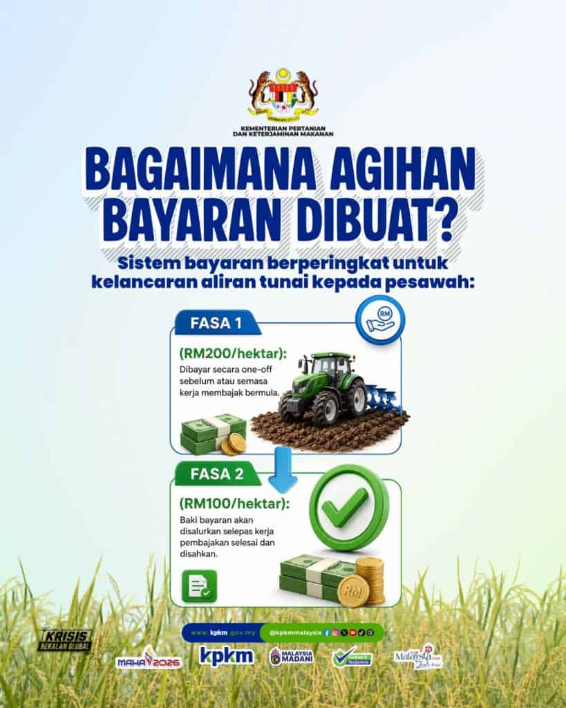 Image from: Bayaran Pendahuluan Insentif Pembajakan Padi (IPKP) RM200