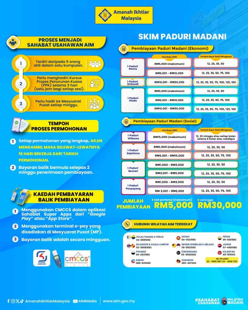 Paduri Madani