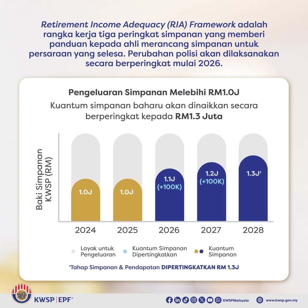 Rangka Kerja Kecukupan Pendapatan Persaraan (RIA)