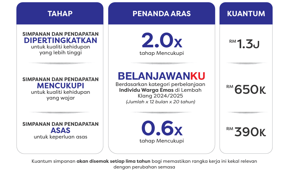 Retirement Income Adequacy ria