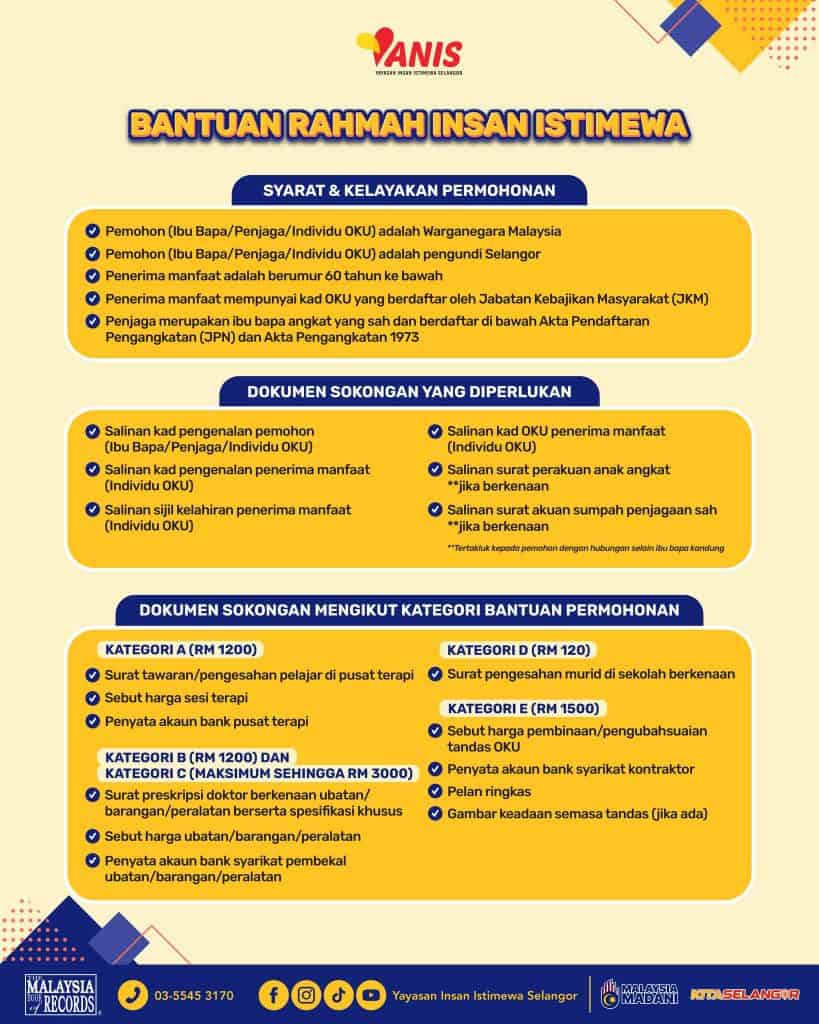 Image from: Permohonan Bantuan Rahmah Insan Istimewa Selangor (BRAIS)