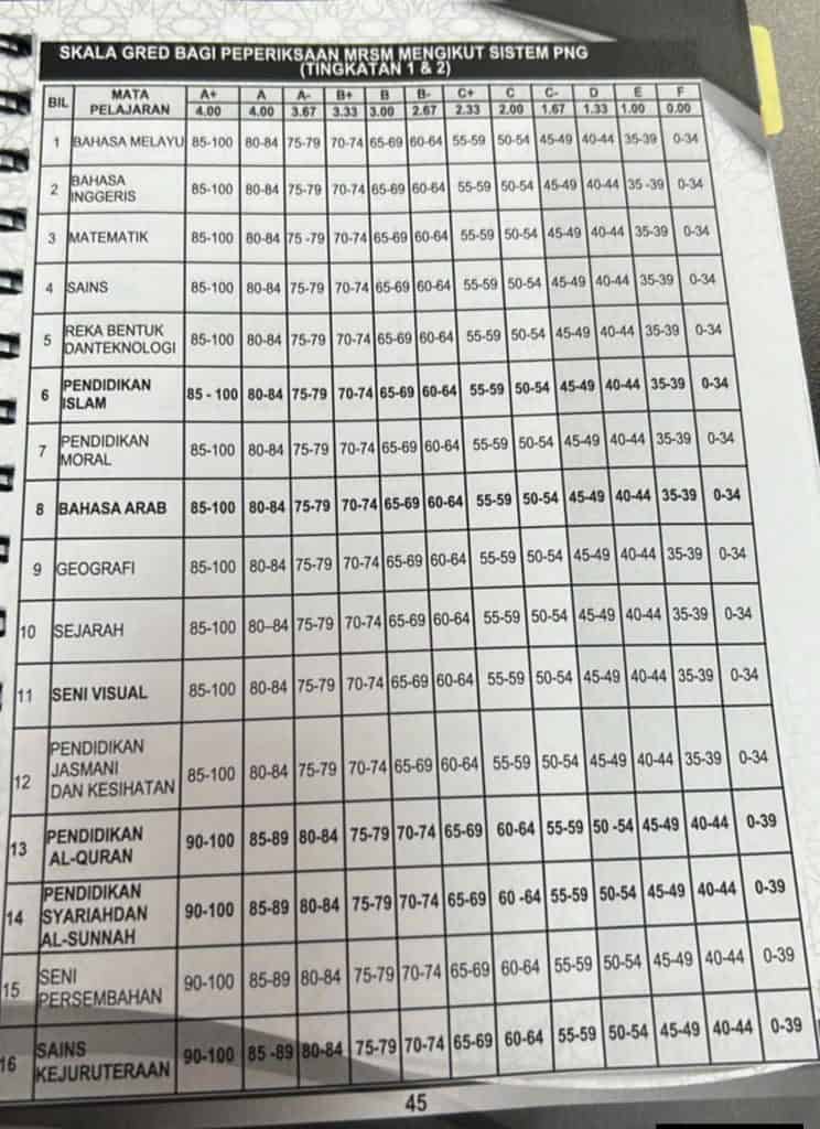 Image from: Exit Policy MRSM 2026: Syarat Baharu Pelajar Perlu Tahu