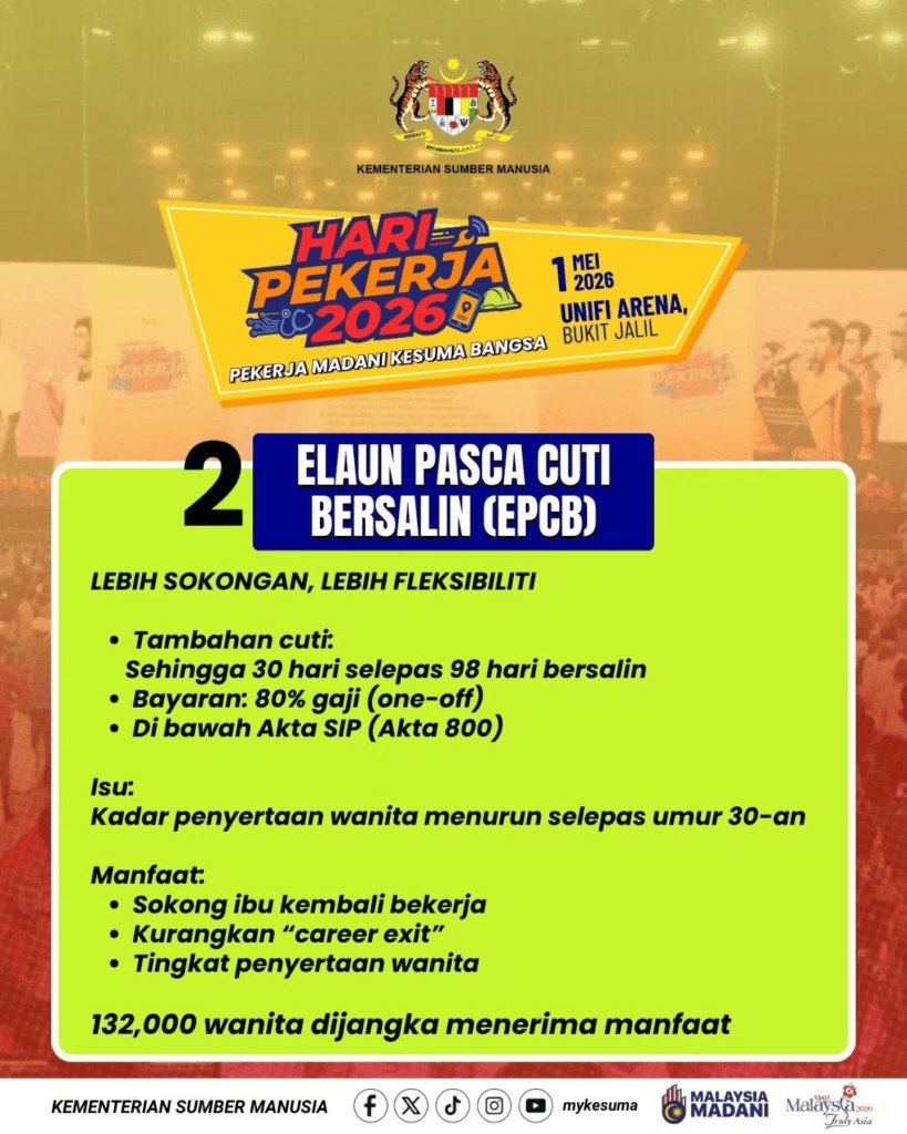 Inisiatif PERKESO 2026 Sempena Hari Pekerja