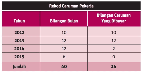 Pencen Ilat - Bantuan Bulanan Kepada Pekerja yang Sakit