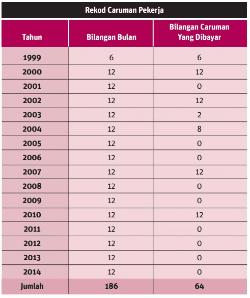 Pencen Ilat - Bantuan Bulanan Kepada Pekerja yang Sakit