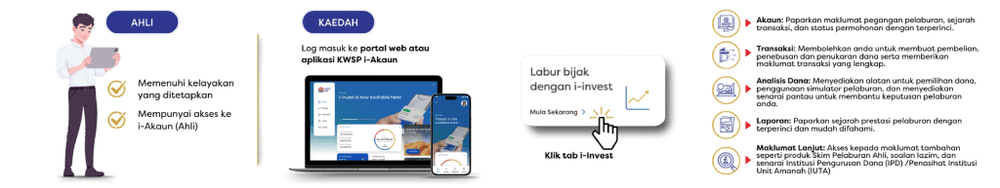 Image from: 9 Jenis Skim KWSP 2026 – Syarat & Faedah Caruman