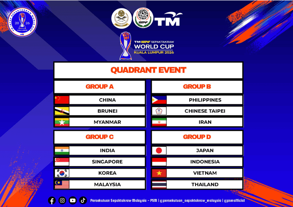Image from: [LIVE] Piala Dunia Sepak Takraw 2026 – Jadual & Keputusan Terkini