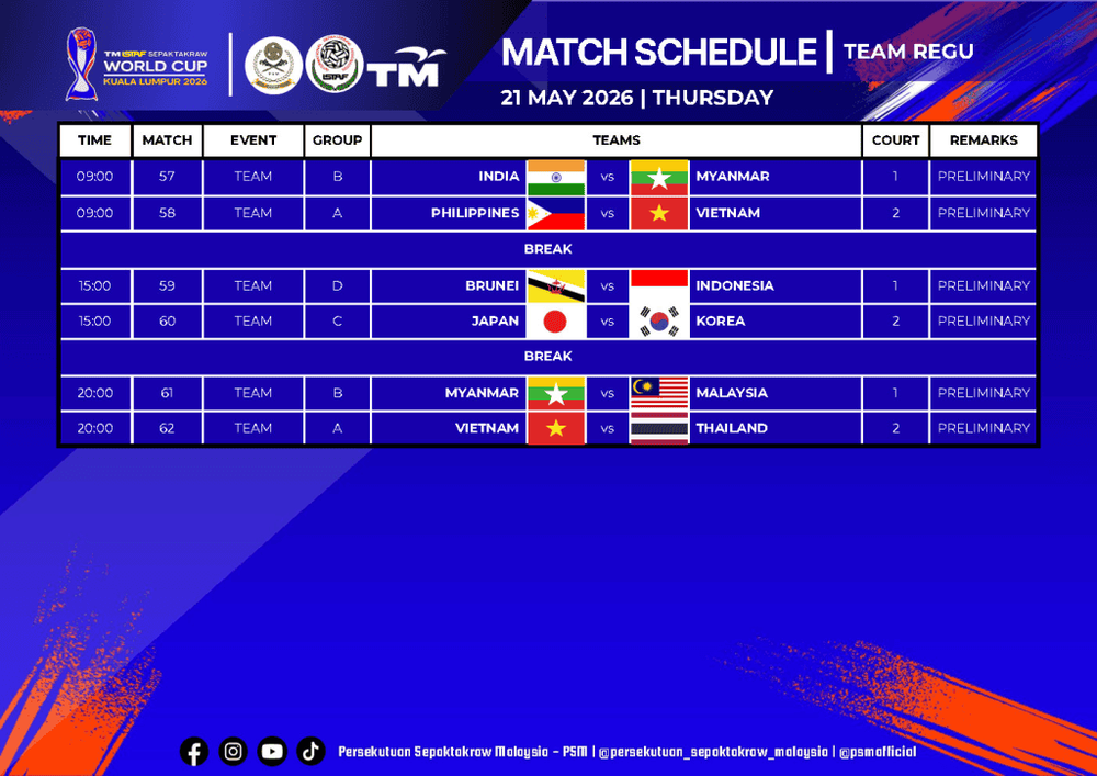 Image from: [LIVE] Piala Dunia Sepak Takraw 2026 – Jadual & Keputusan Terkini