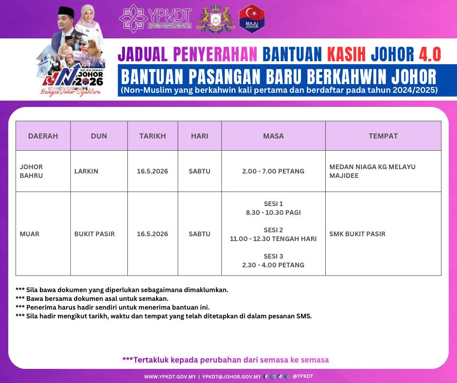 Jadual Penyerahan BKJ 4.0 - Tarikh & Lokasi