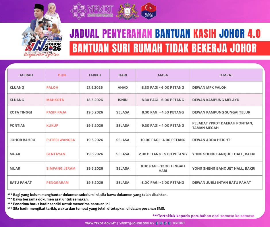 Image from: Jadual Penyerahan BKJ 4.0 – Tarikh & Lokasi