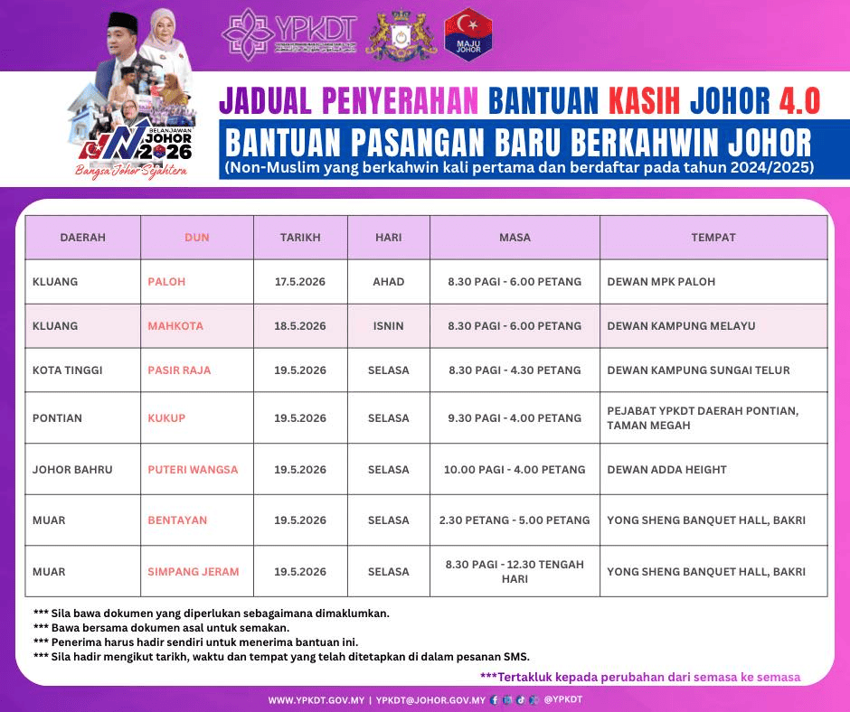 Image from: Jadual Penyerahan BKJ 4.0 – Tarikh & Lokasi