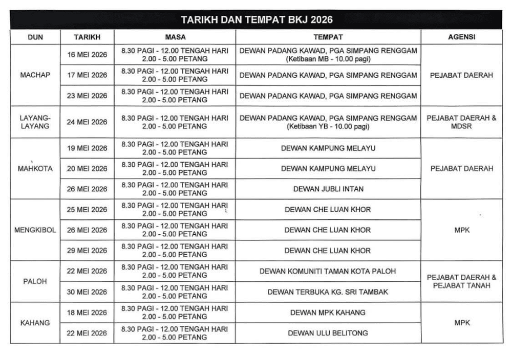 Image from: Jadual Penyerahan BKJ 4.0 – Tarikh & Lokasi
